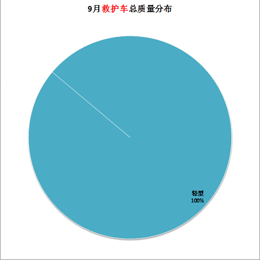 i2c總線電視機(jī)
