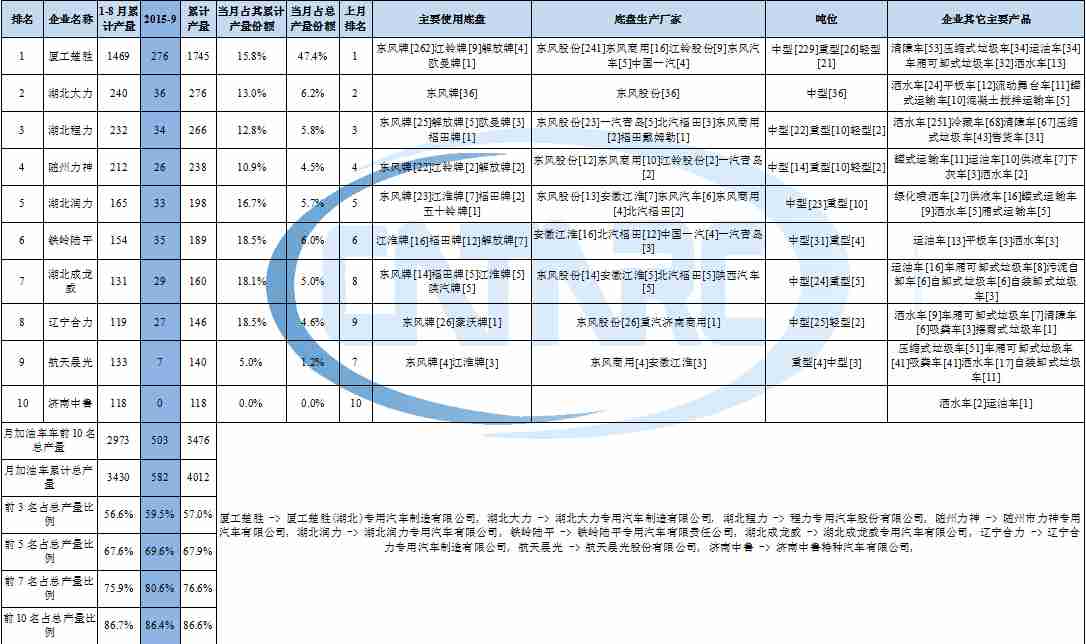 平板電腦 供電