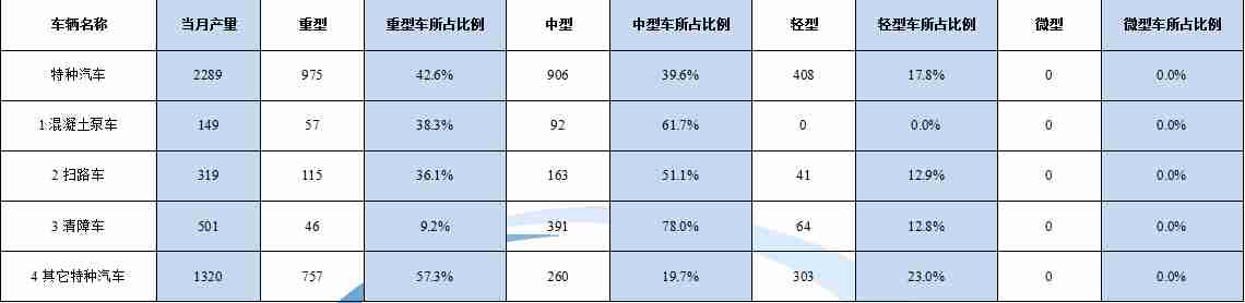 家電使用兩月后退貨